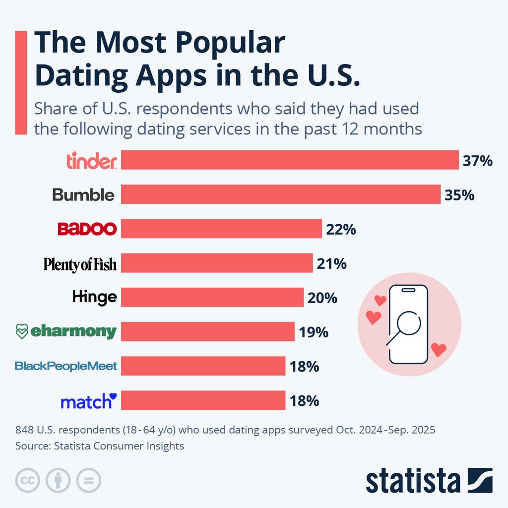 Leading 10 Cost-free Latina Dating Internet Sites and Apps Without Settlement for 2026